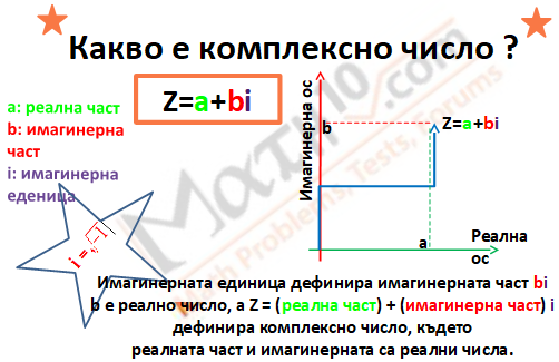 комплексно число