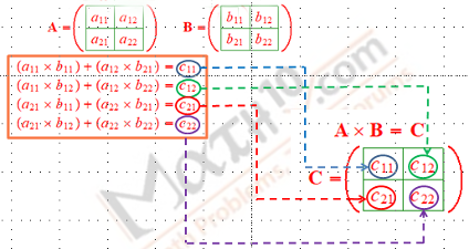Умножение на две матрици 2x2
