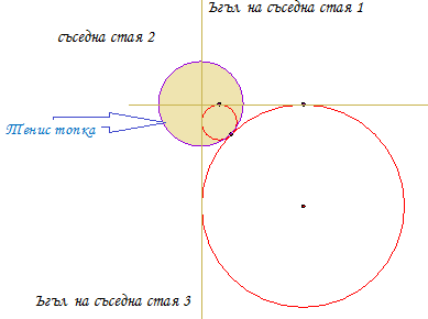 Когато тенис топката е в 4 съседни стаи_ поглед отгоре.png