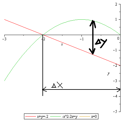 integral.PNG