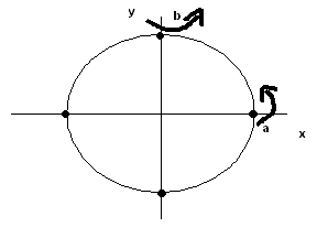 area_ellipse.gif