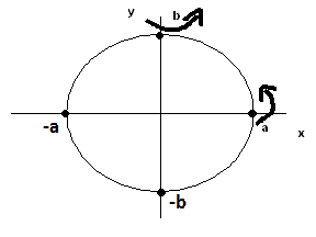 area_ellipse.gif
