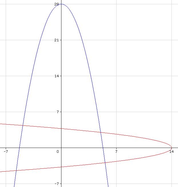 parabola.JPG