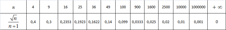Граница нагледно по.png