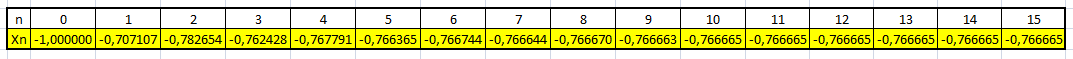 Квадратно-степенно уравнение.png