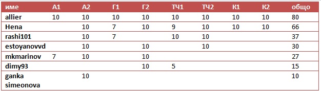 scores6.jpg