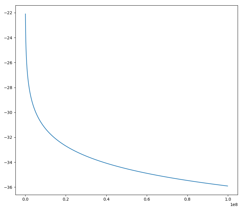 figure_sumint1.png