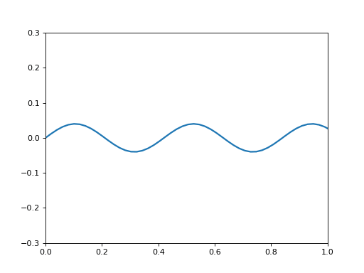 line.gif