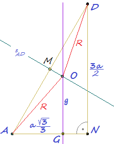 Местоположението на центъра O.png