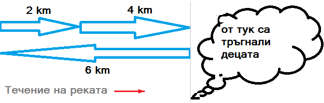 Как се е изменяло разстоянието до дома на децата.png