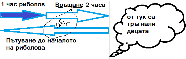 Колко е времето за отделните дейности.png