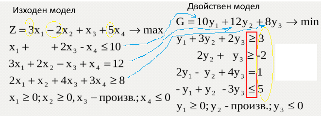 Двойствен модел.png
