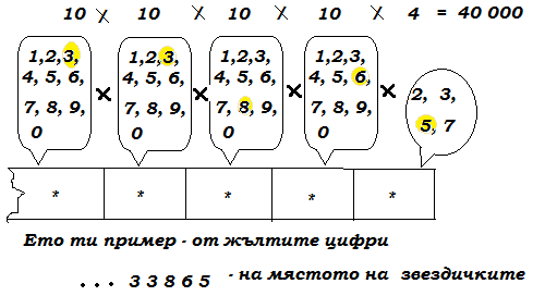 Пресмятане на възможности с правило на умножението.png