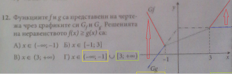 Как да четем графика.png
