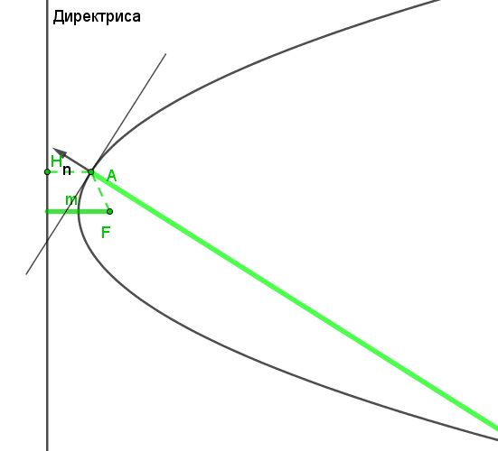 Парабола.gif