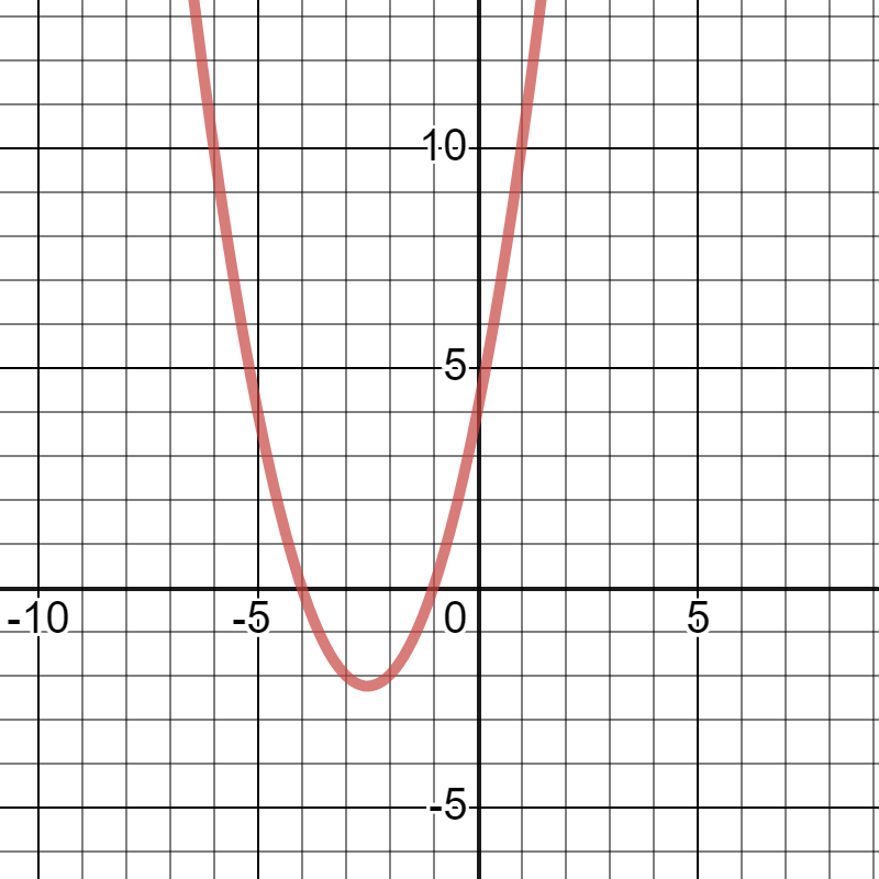 desmos-graph.png