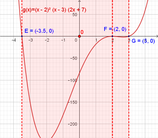 Метод на интервалите-2.png