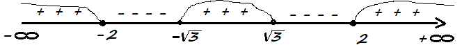 Метод на интервалите 3.png
