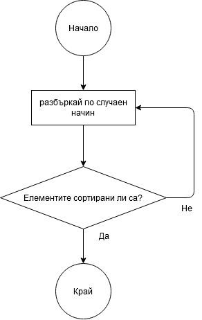 randsort11.png