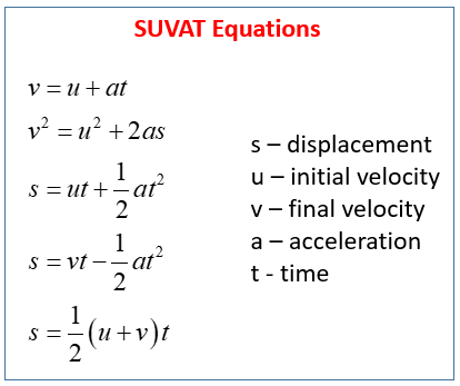 suvat-equations.png