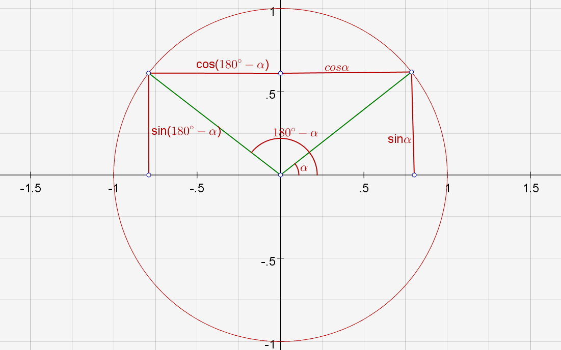sin cos.png