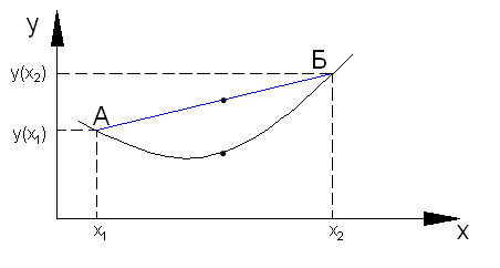 Convex_function.png