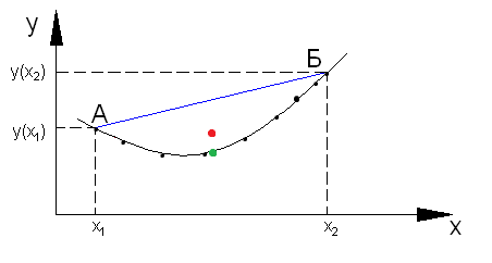 Convex_function_n.png