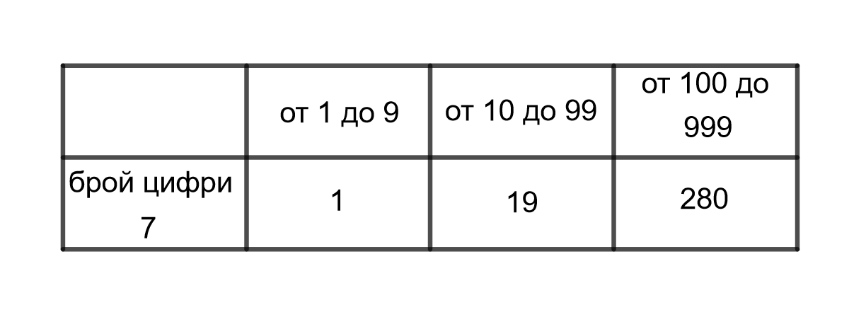 digit7.png