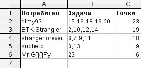 stats_w3.jpg