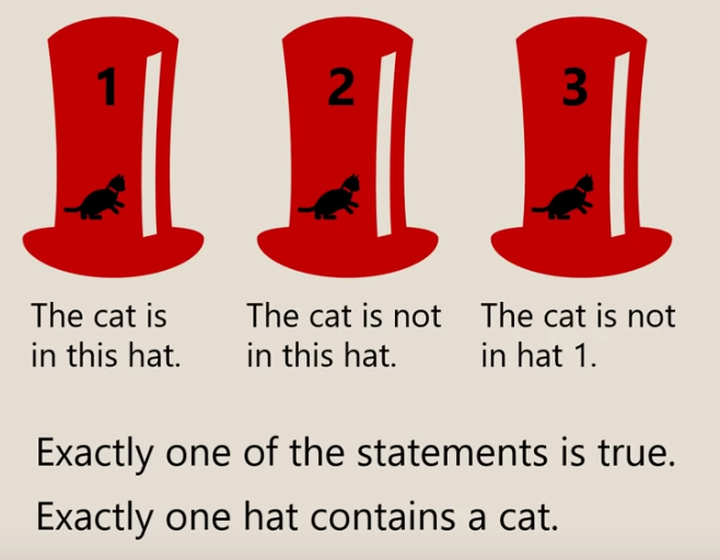 CatInHat.png