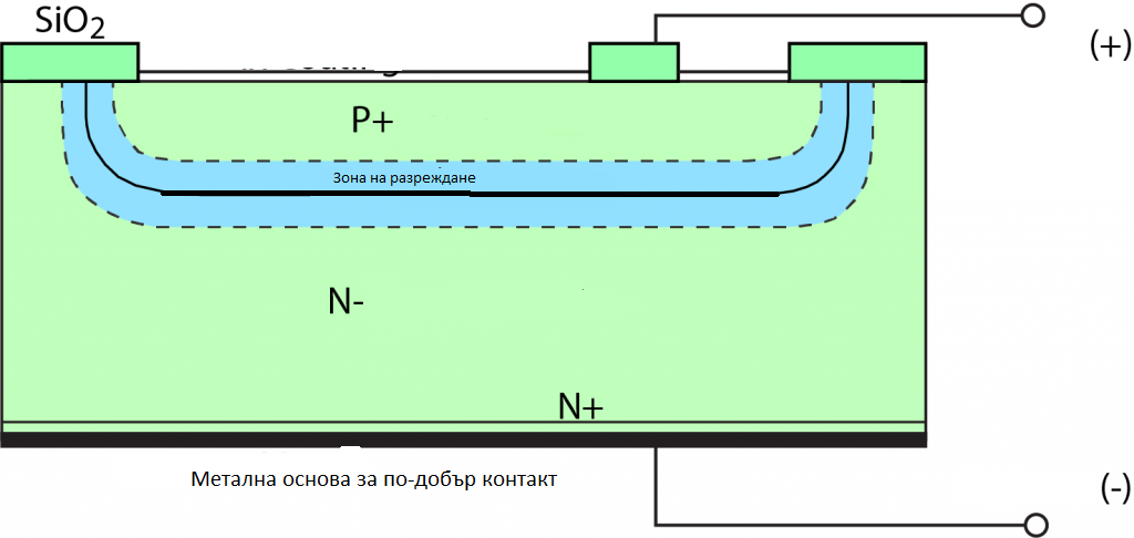 photodiode-cross-section-1024x486.png