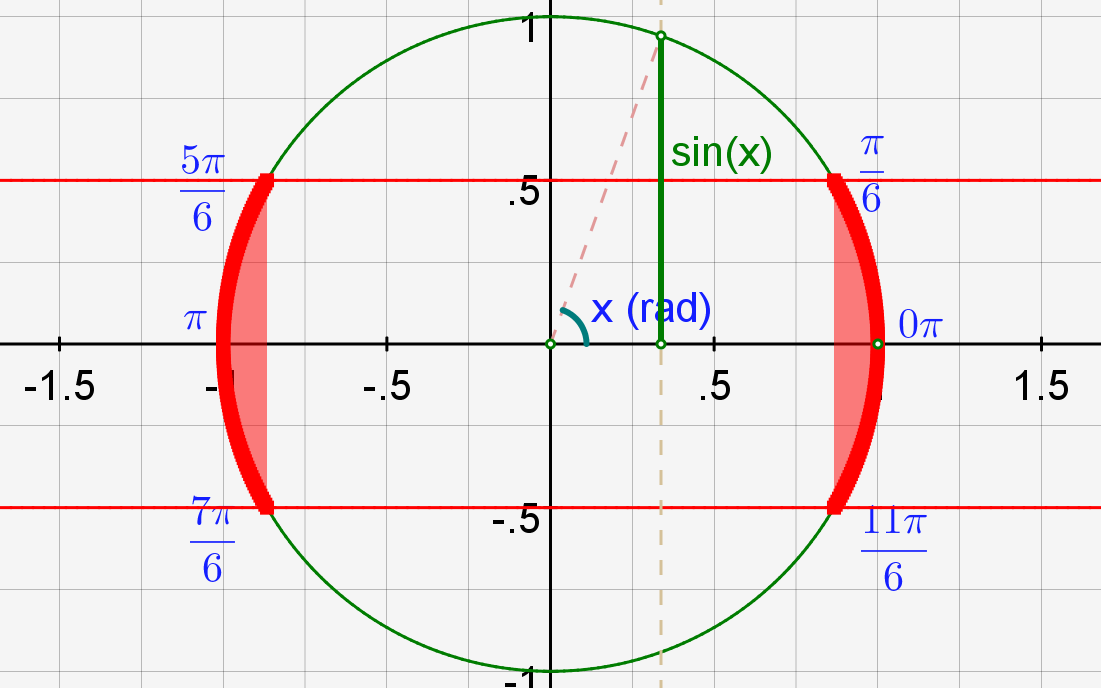 sin.png