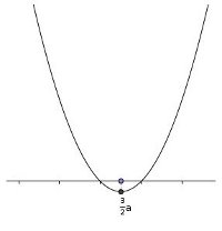 parabola'.jpg