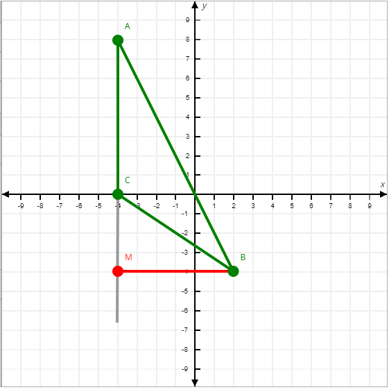 cartesian1.png