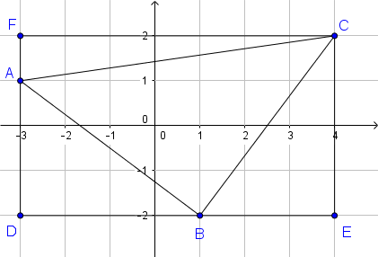 Координатна система.png