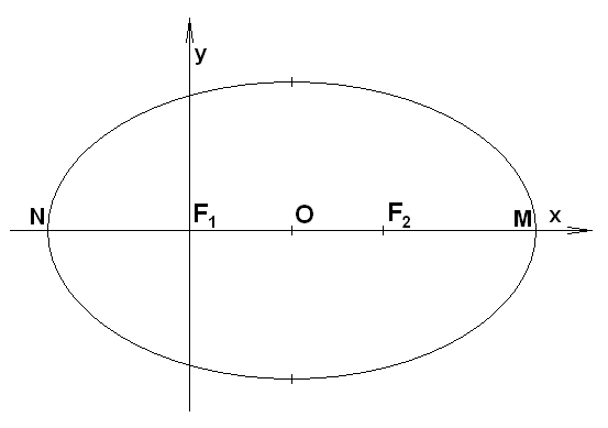 Elipsa.PNG