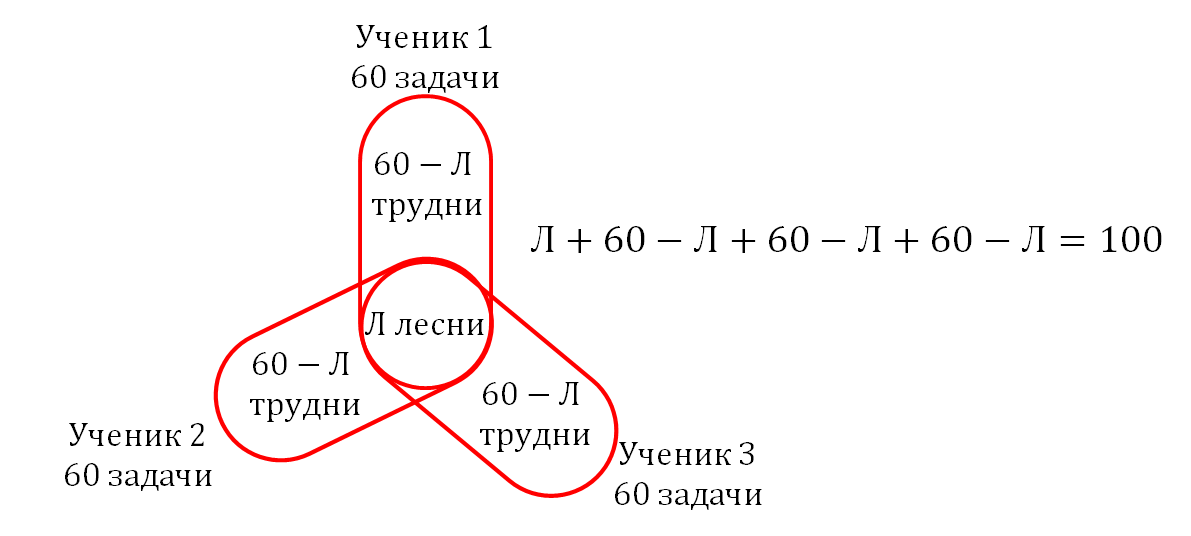 Пояснение към решение 3.png