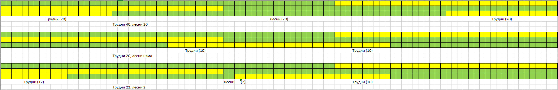 Трудни и лесни задачи.jpg