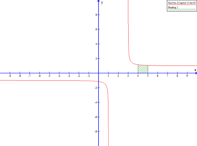 Определен интеграл.png