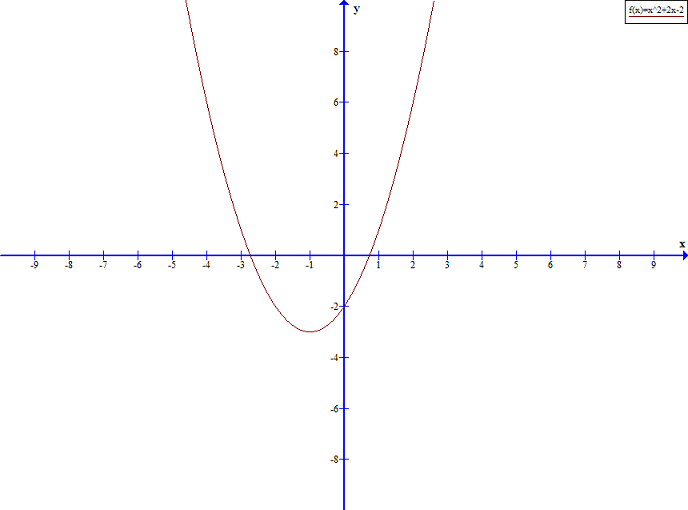 (-1; 1).png