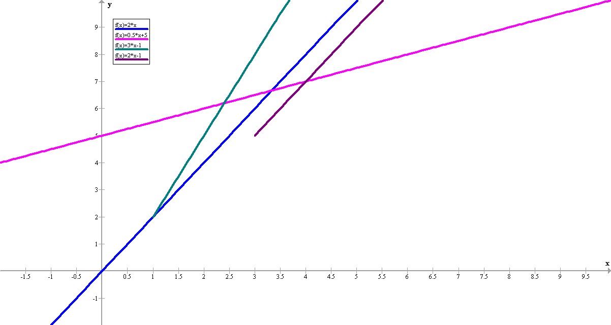 Math_alg_graph011.jpg