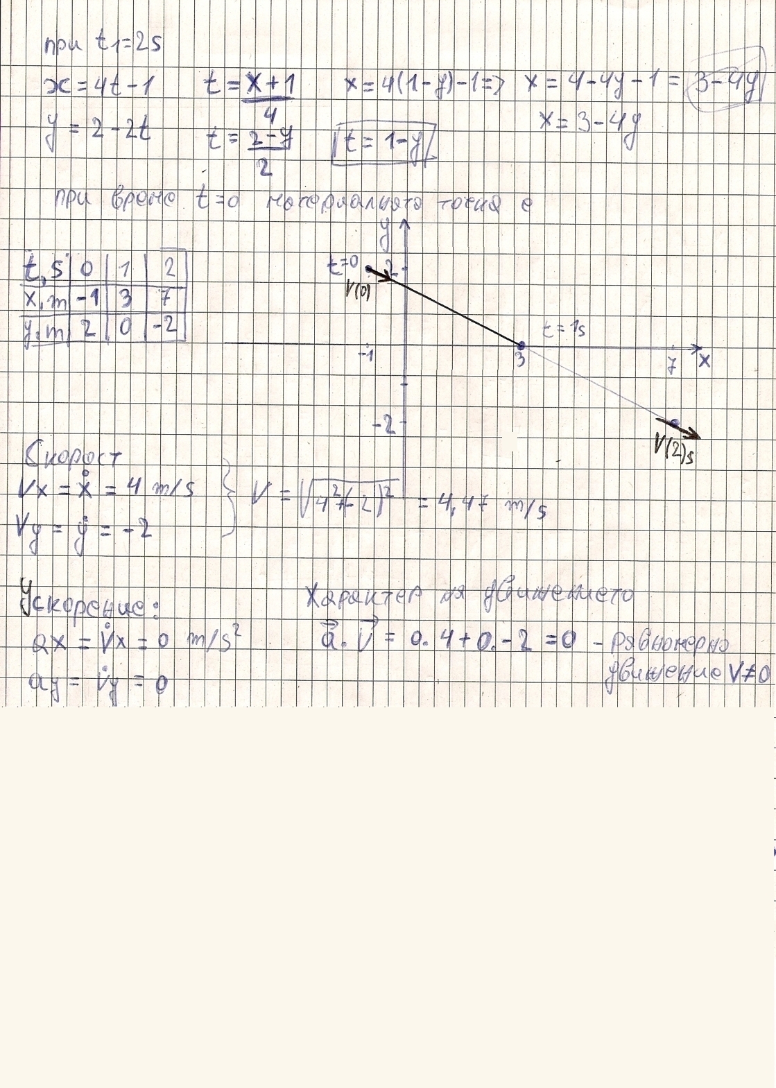 от изпита scan0027.jpg