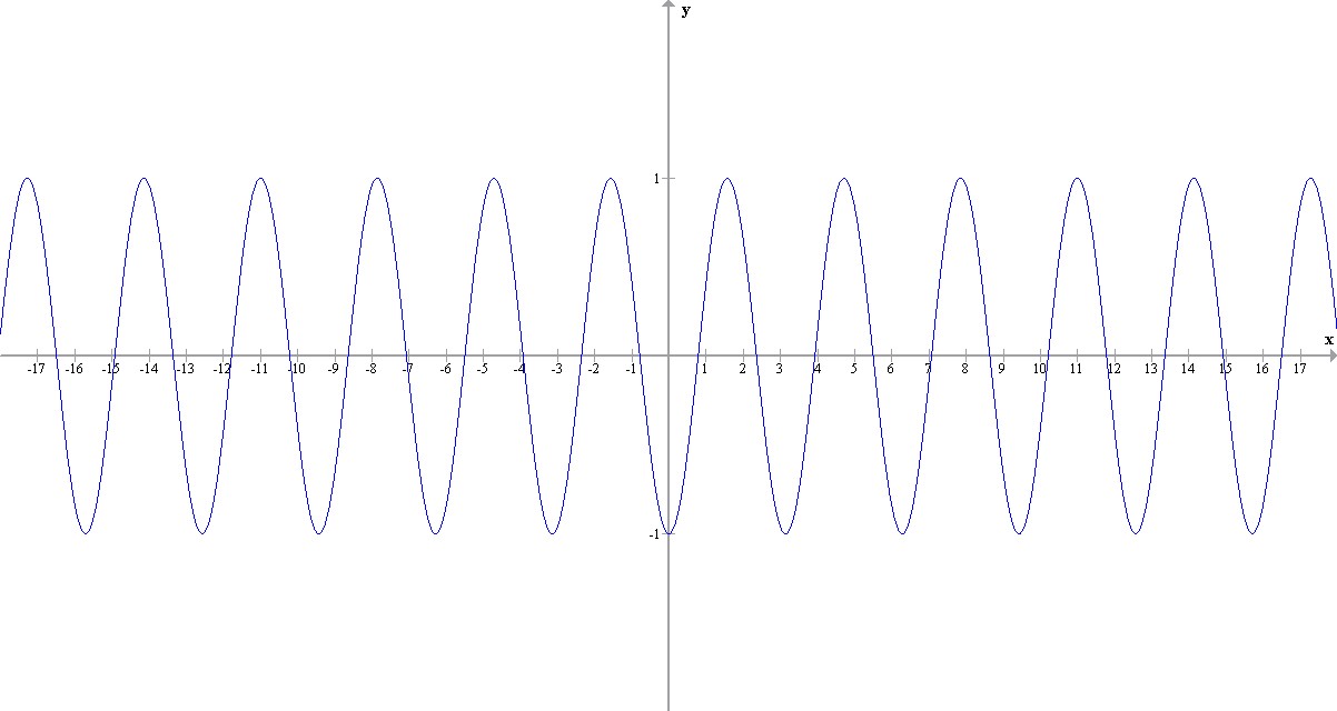 graph_122.jpg