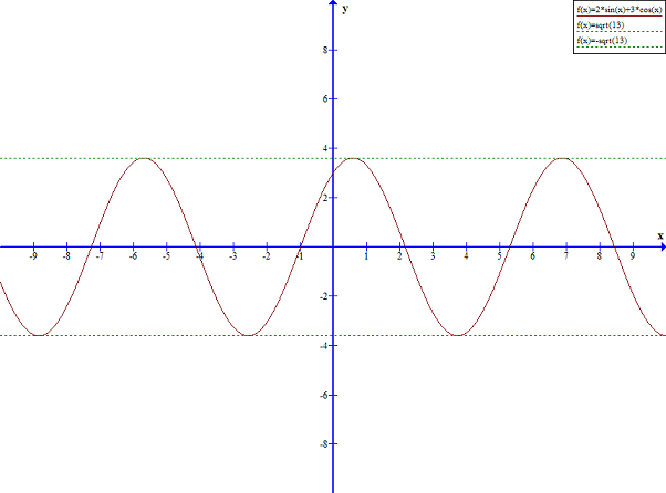2sinx+3cosx=a.png