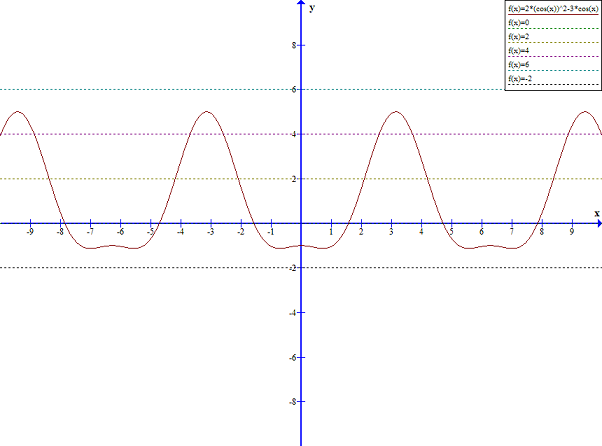 Trig. equation.png