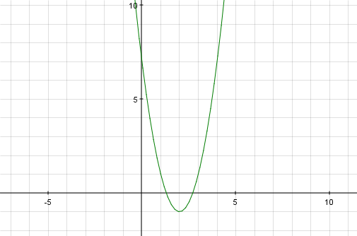 Квадратна функция.png