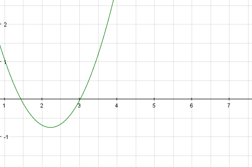 Параметрично уравнение.png