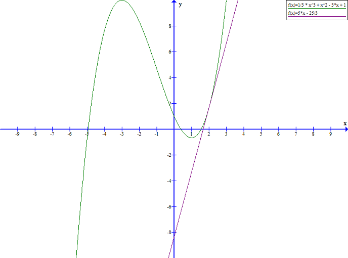 tangent.png