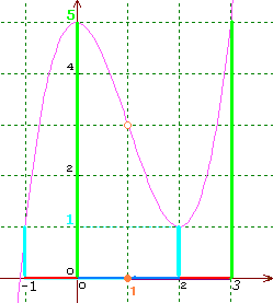 графиката за икономисти.PNG