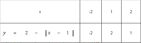 abs ot x minus 1 2 3.PNG